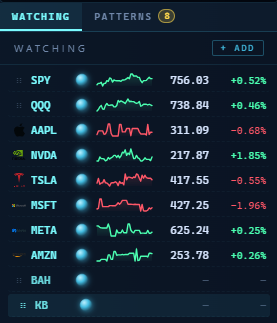 Watchlist with THE HAWK — multi-symbol scanner.
